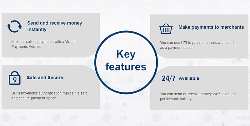 Wondering how to make payments in the wake of the recent demonetisation drive! TLL feels that UPI (unified payment interface) is the future of a cashless economy!
